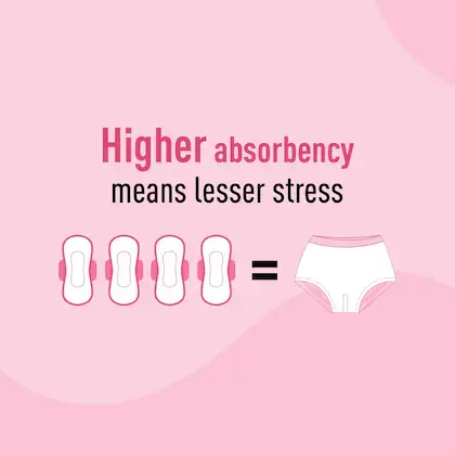 Sirona Disposable Period Panty for 360 Degree Protection label.webp