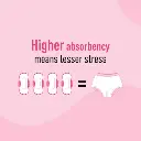 Sirona Disposable Period Panty for 360 Degree Protection label.webp