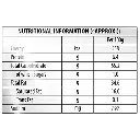 Kurkure Masala Munch Namkeen lab.webp